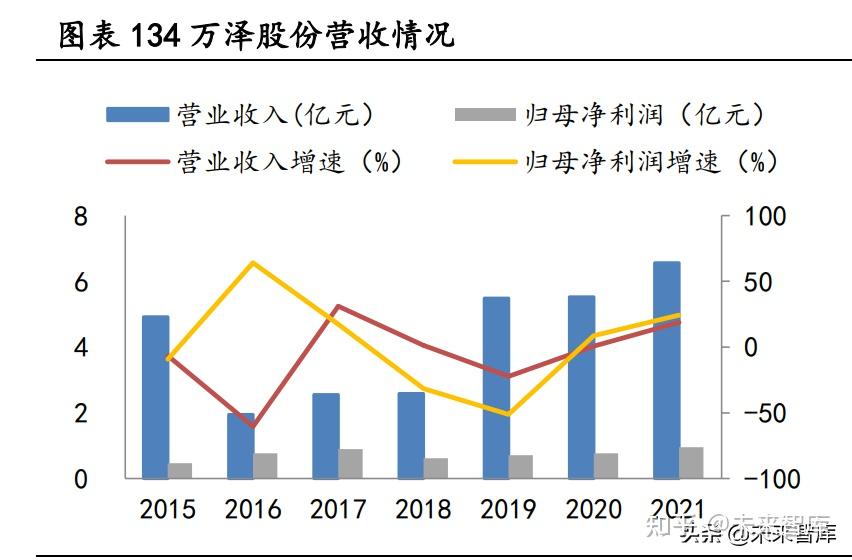 万泽股份：高温合金业务暂不涉及航天领域