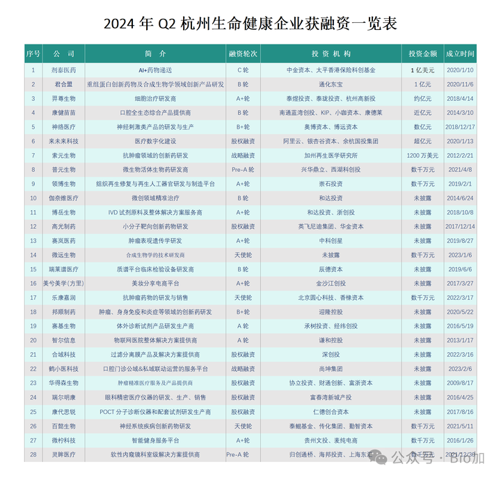 1月4日6家公司获基金调研