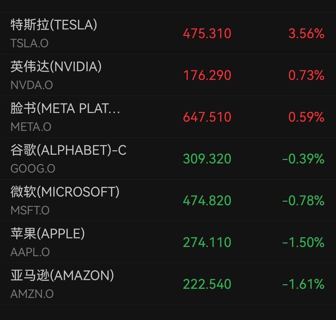美股三大指数集体收涨 道指涨1.23%再创历史新高