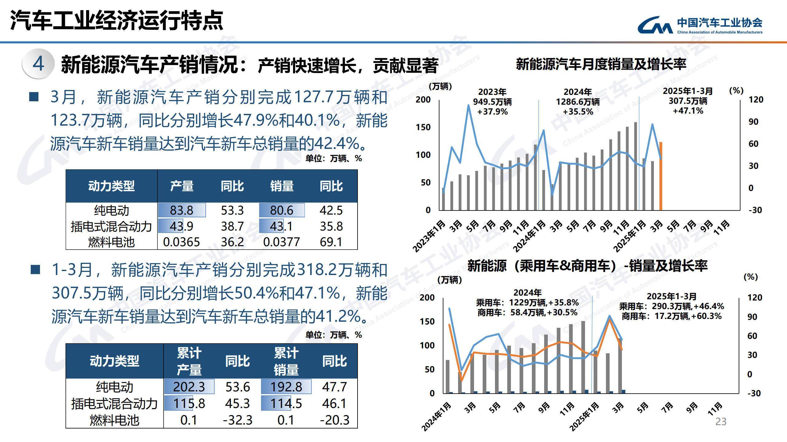 乘联分会：2025年中国新能源乘用车市场销量预计增速25%左右