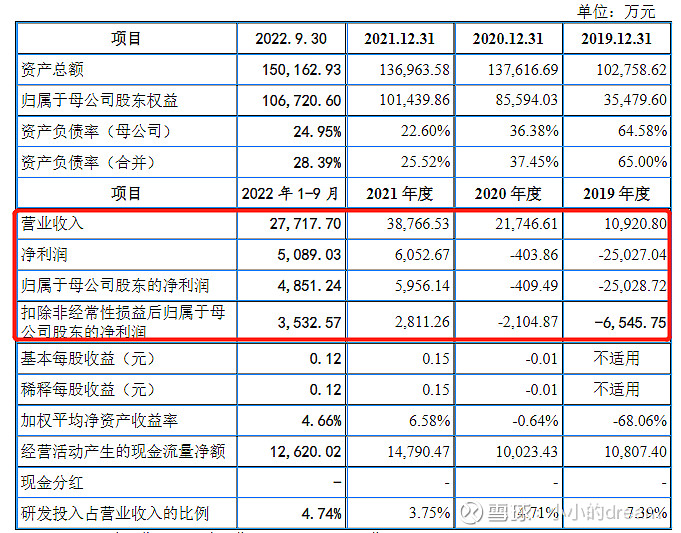 滨会生物冲击港股：亮眼管线却持续亏损，欲募资解“烧钱+未商业化”困局
