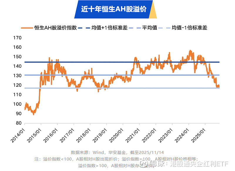 元旦三天5.95亿人次出行，消费板块应声走强，港股消费ETF（513230）小幅微涨