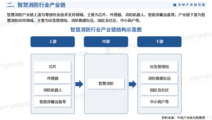 2026智慧园区行业市场需求及风险投资态势调查分析_人保伴您前行,人保车险