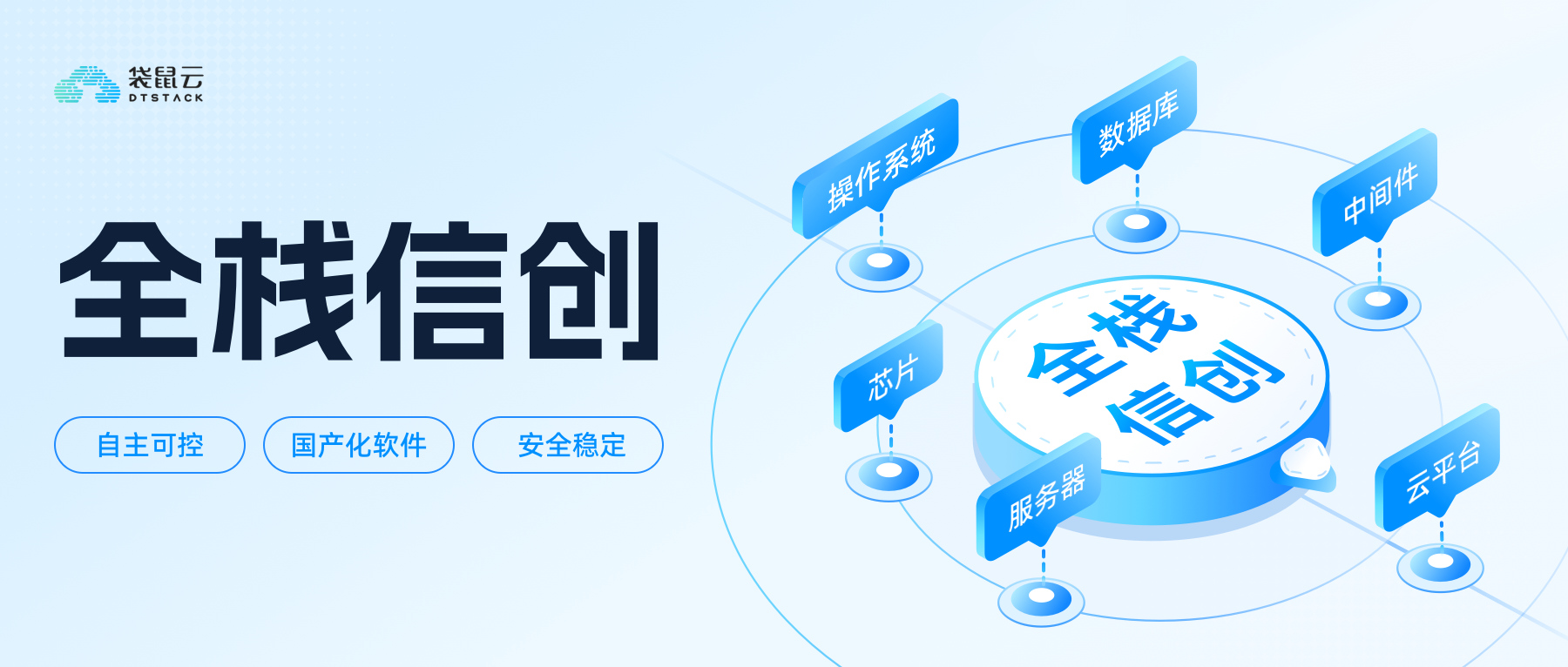 2026金融信创项目商业计划书：从“试点验证”到“全栈替代”_人保车险   品牌优势——快速了解燃油汽车车险,拥有“如意行”驾乘险，出行更顺畅！