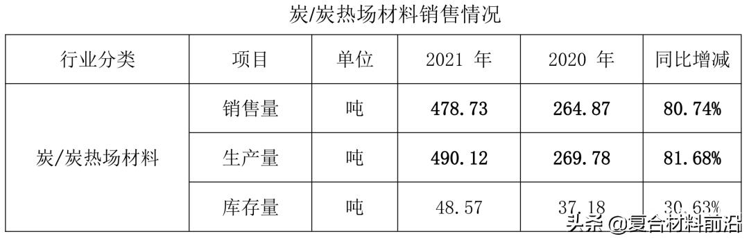 中天火箭近三个交易日涨幅超20% 提示炭/炭热场材料业务出现亏损