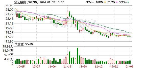 突发！002715，实控人被抓！