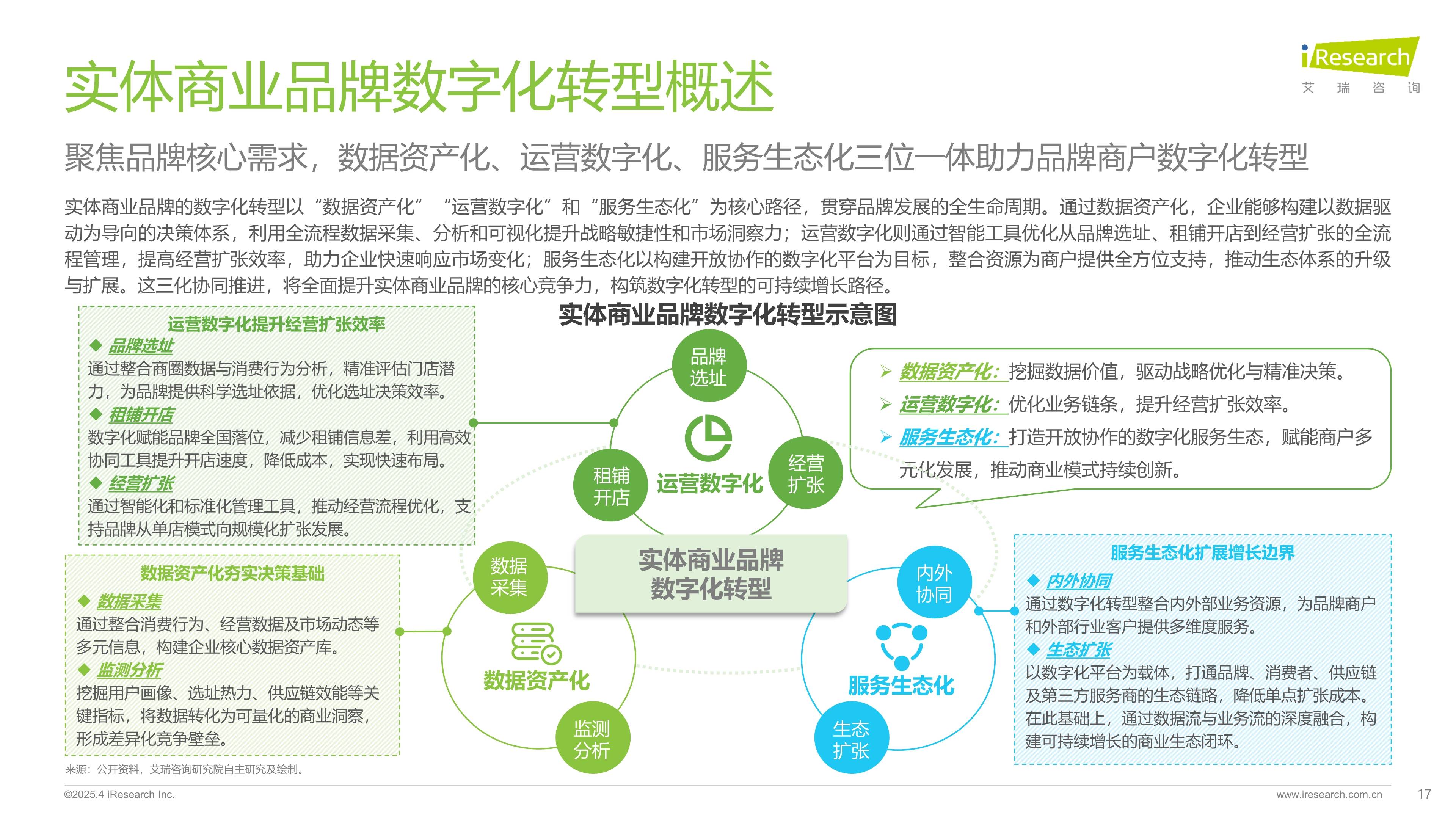 2026-2030年物流产业:智慧化、绿色化、全球化融合发展的新阶段_保险有温度,拥有“如意行”驾乘险,出行更顺畅!
