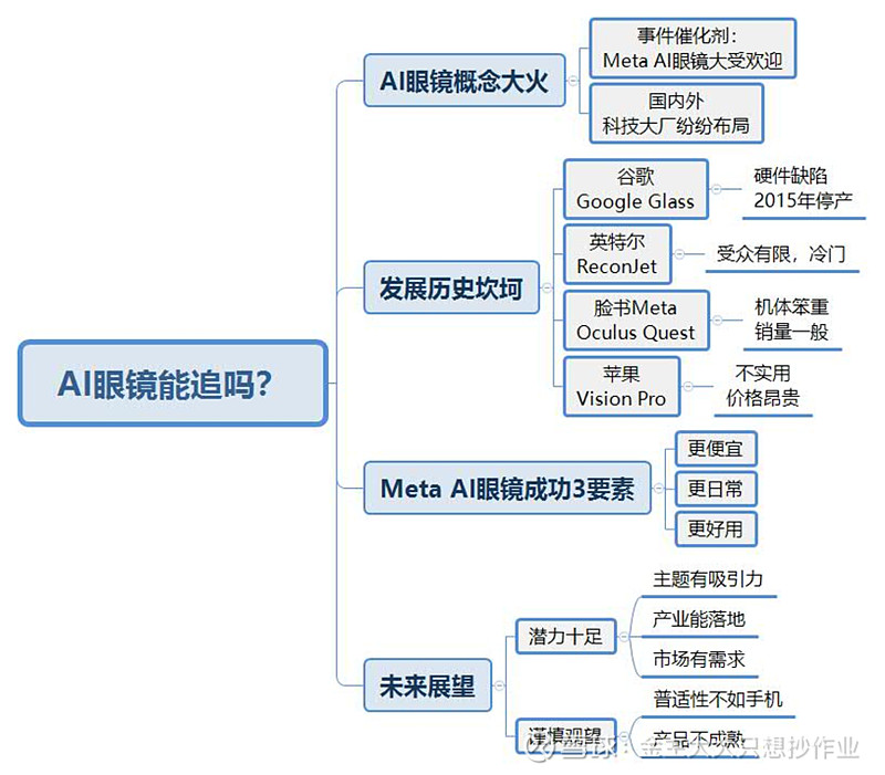 AI眼镜利好突袭！十大概念股盘点（名单）