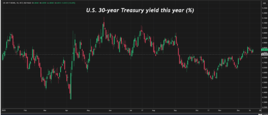 债市波动上行，资金宽松与供给压力主导市场走势|机构要评