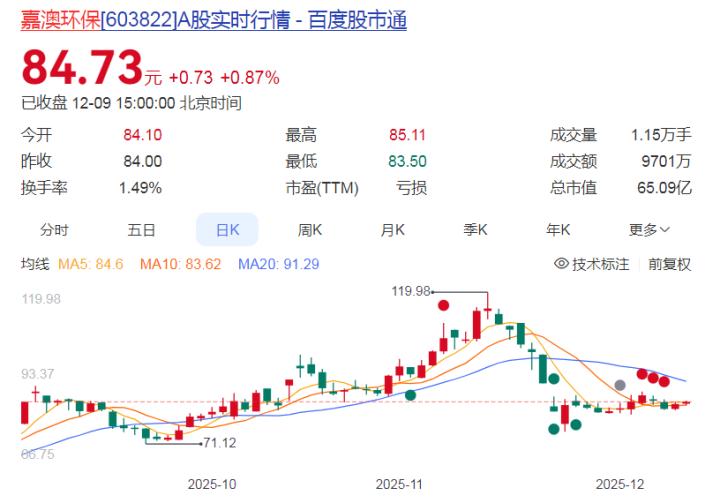 5倍大牛股,突发公告!