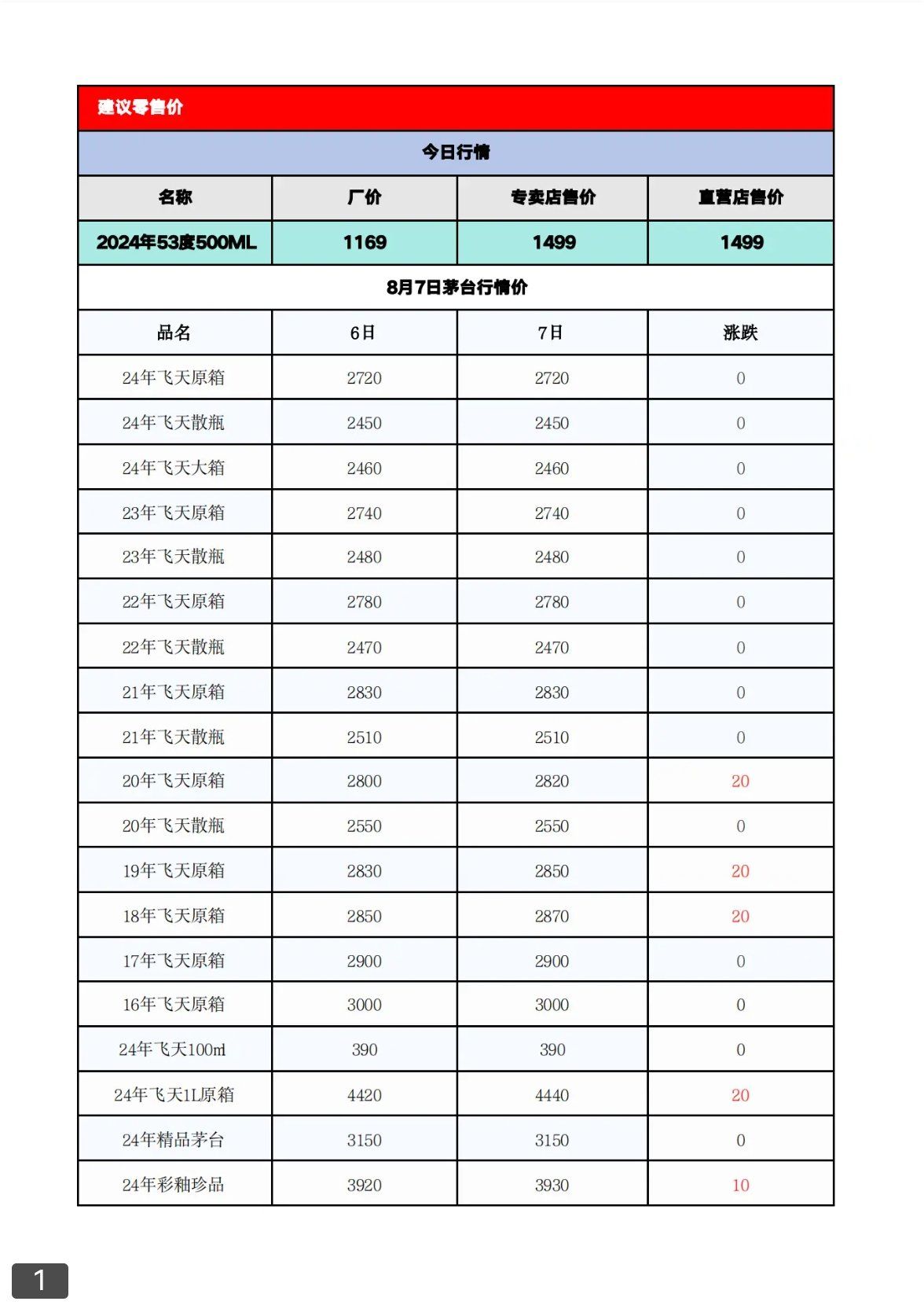 钨价全线上涨 钨粉突破110万元/吨大关