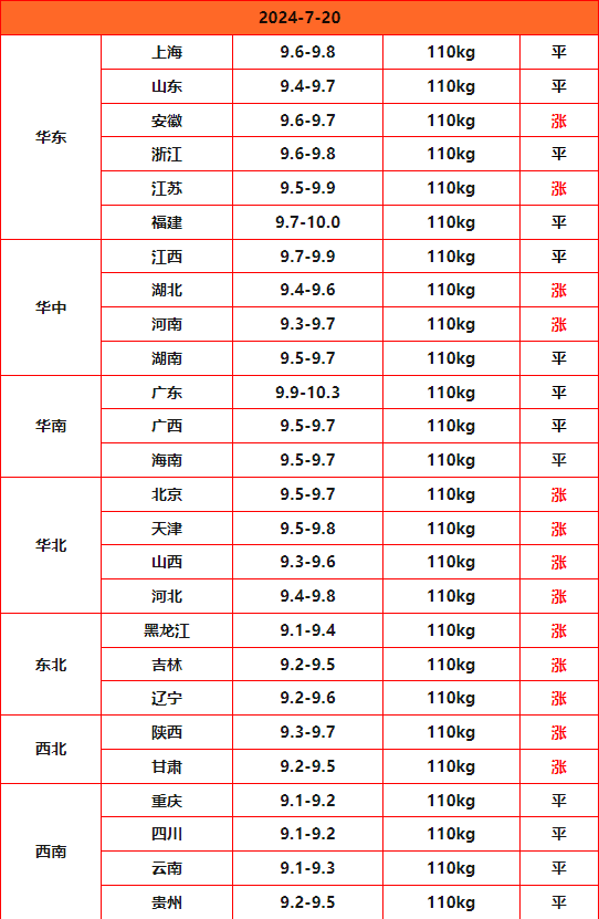 钨价全线上涨 钨粉突破110万元/吨大关