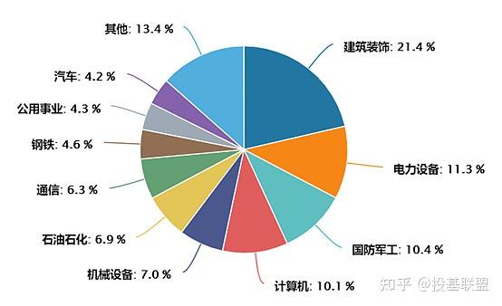 中国中车等新设股权投资基金 出资额12亿元