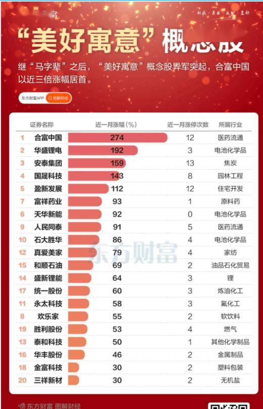 股价反弹755%,大牛股603778,立即停牌核查!还有一只大牛股也要停牌