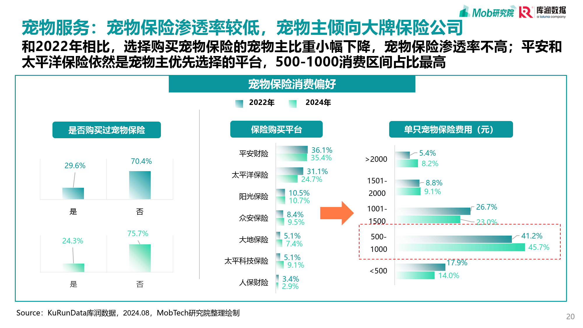 2025年宠物食品行业深度分析:现状洞察、前景展望与趋势前瞻_人保车险 品牌优势——快速了解燃油汽车车险,人保财险政银保