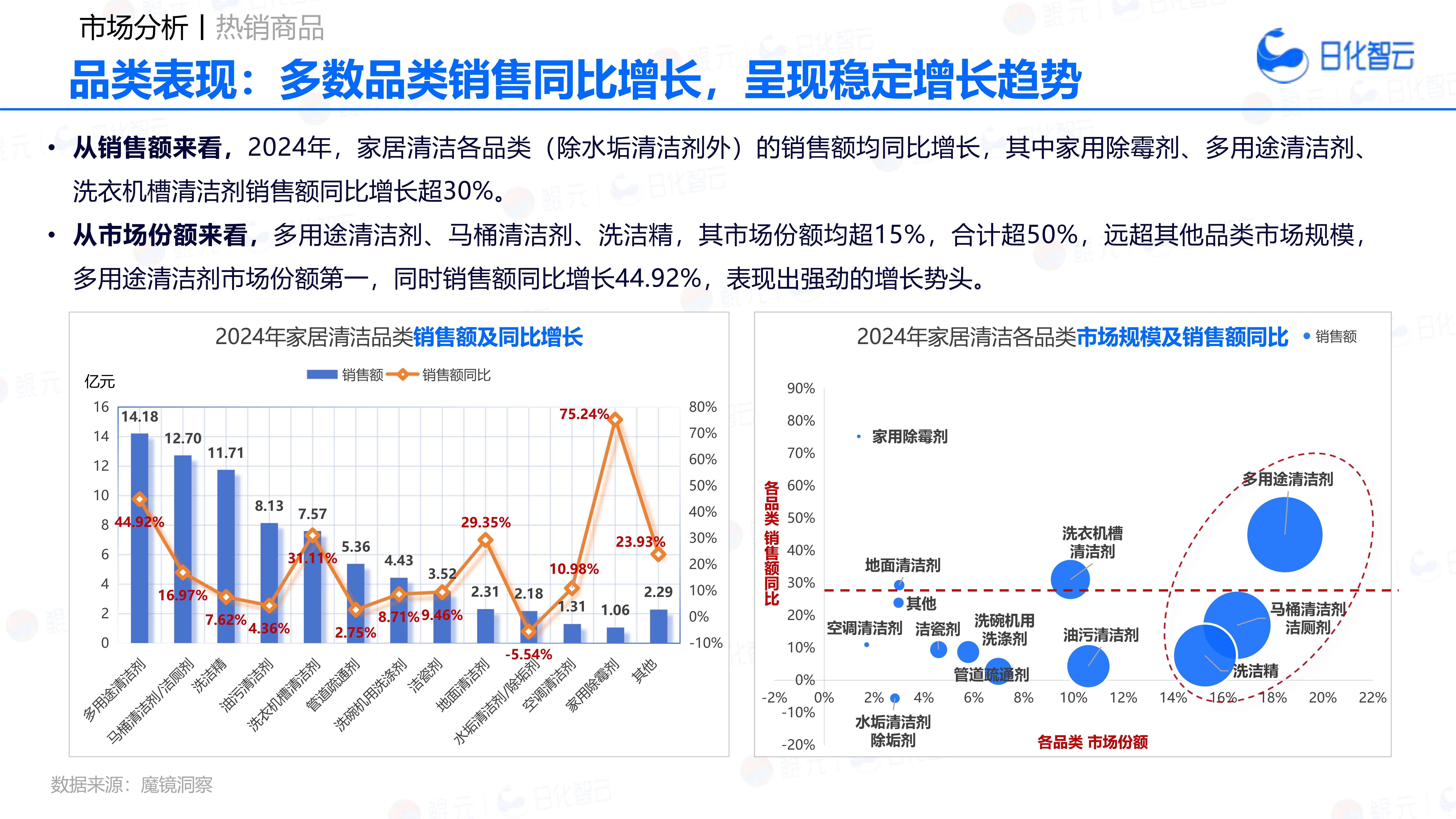 2025年宠物食品行业深度分析:现状洞察、前景展望与趋势前瞻_人保车险 品牌优势——快速了解燃油汽车车险,人保财险政银保