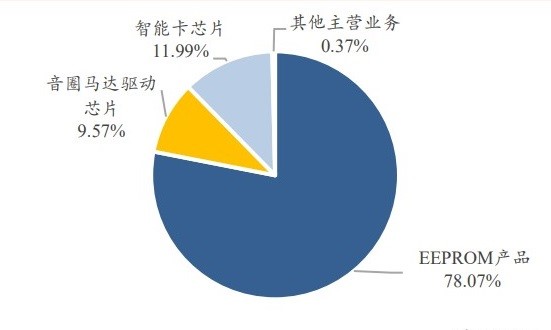 新锐股份持续走强，股价再创新高