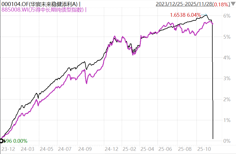 股基提前结募 债基屡现赎回 机构:后续增量资金入市可期