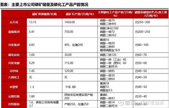 新宙邦:六氟磷酸锂3.6万吨产能目标已完成技改 并进入试生产爬坡期