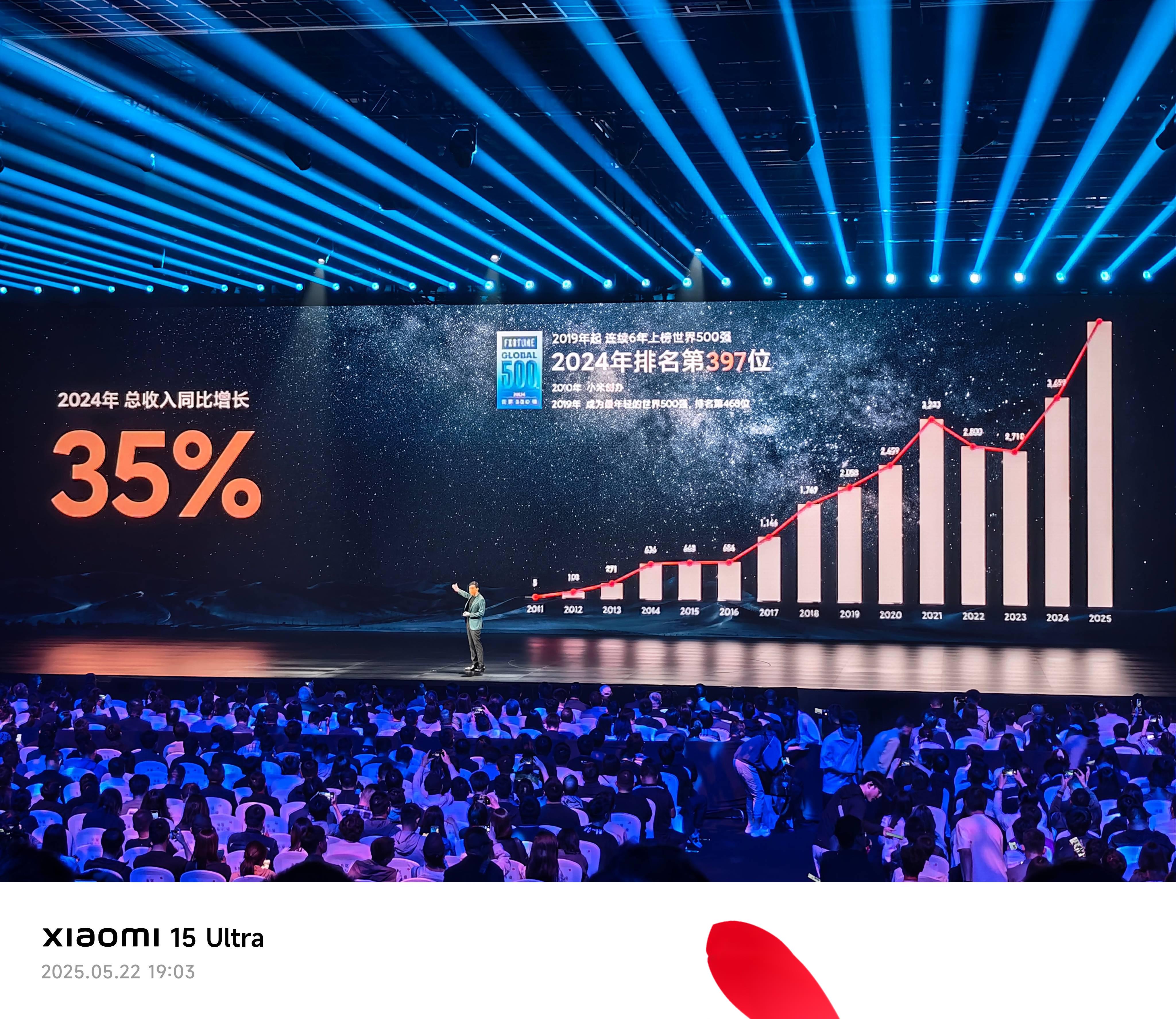 再投2000亿！雷军最新表态