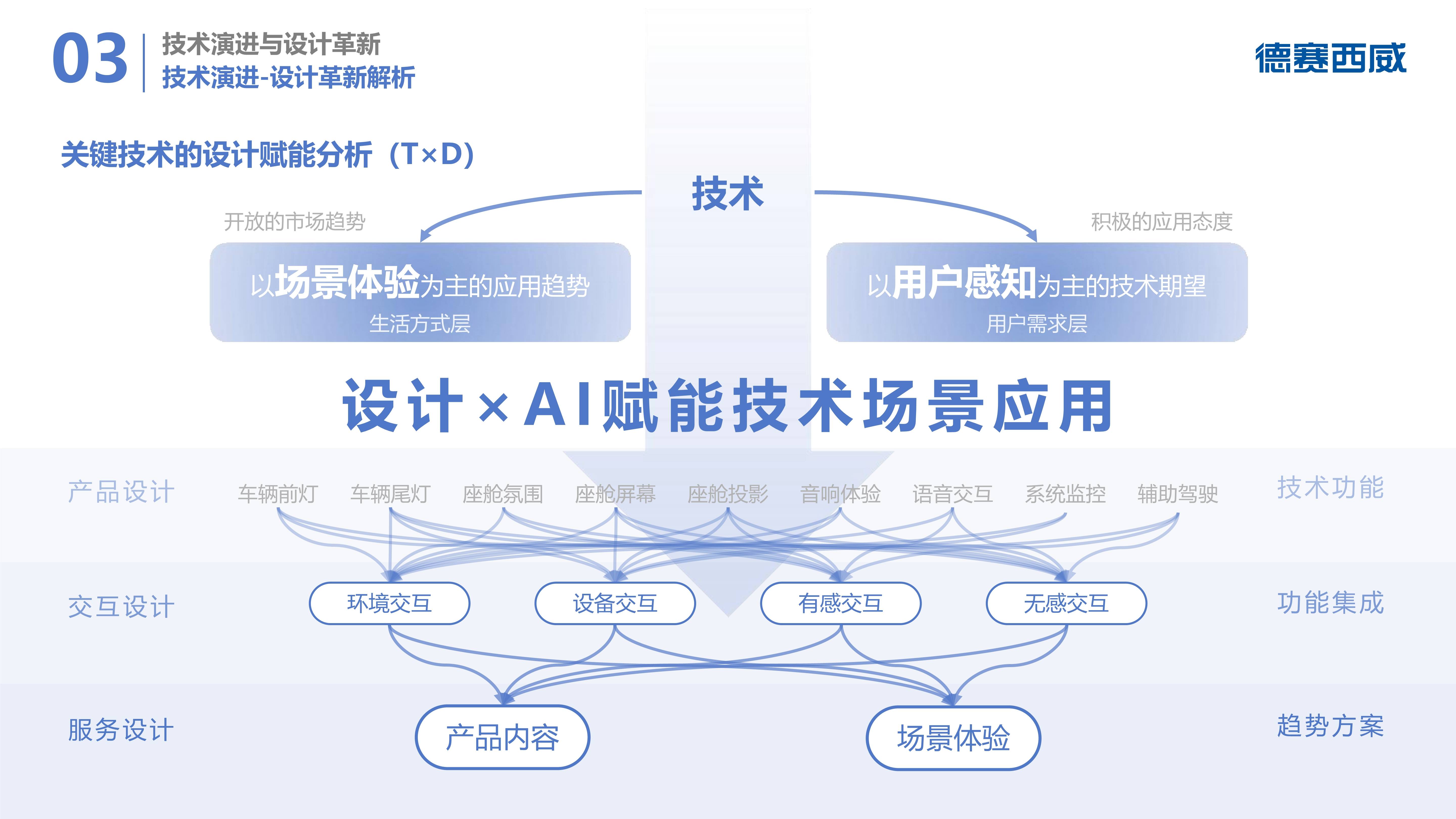 2026年IT服务管理产业现状及发展趋势分析_拥有“如意行”驾乘险，出行更顺畅！,人保有温度