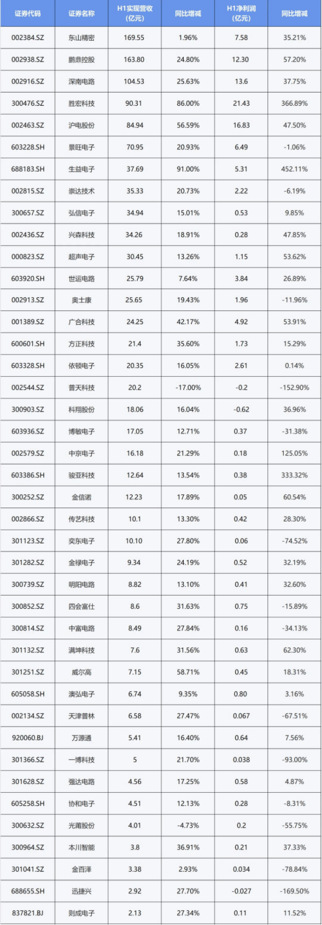 53家公司2025年业绩预增