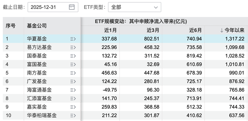 超四成业绩飘绿、逾567亿出逃ETF，债基开年遇“寒流”