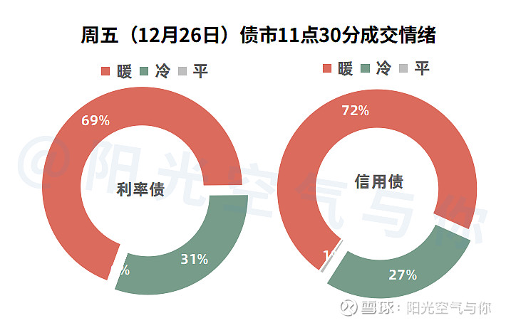 超四成业绩飘绿、逾567亿出逃ETF，债基开年遇“寒流”