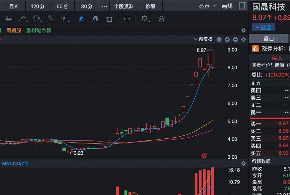 恒帅股份股价创新高,最新筹码趋向集中