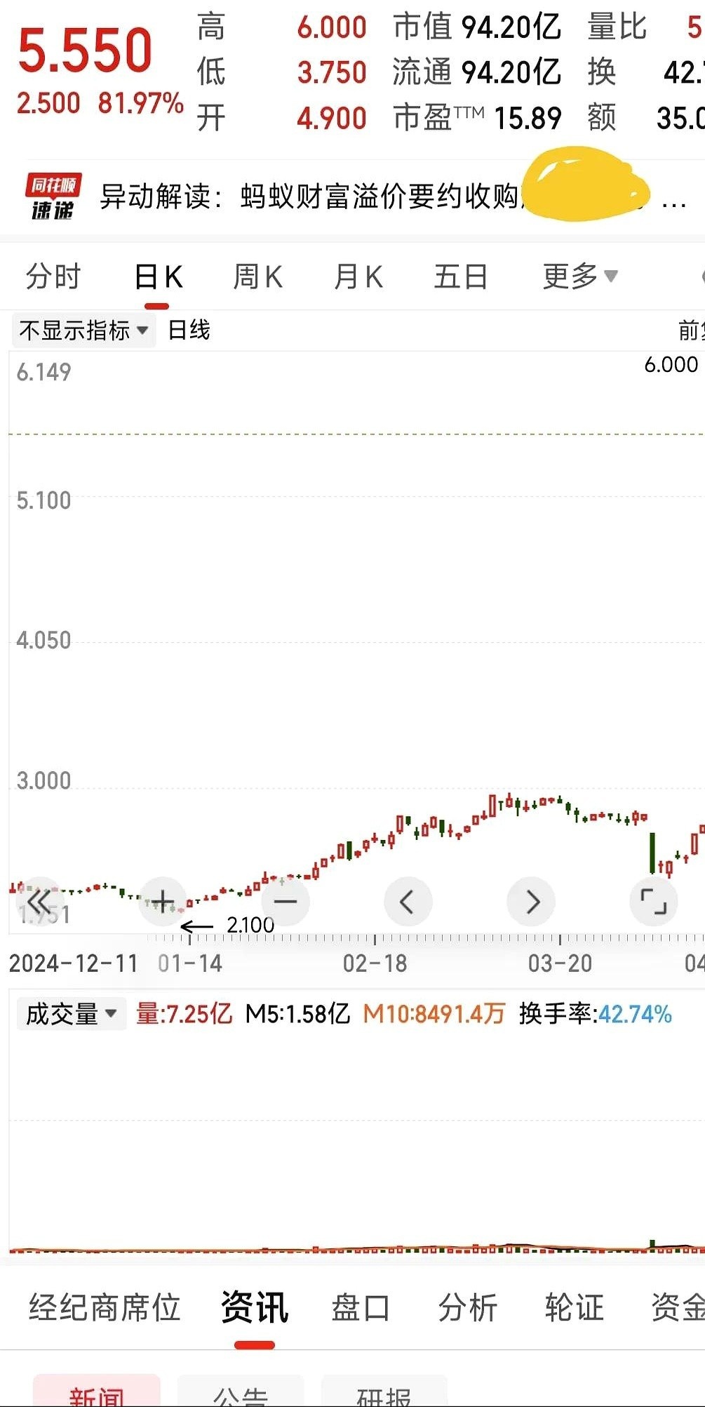 香港交易所推出新股票期权类别