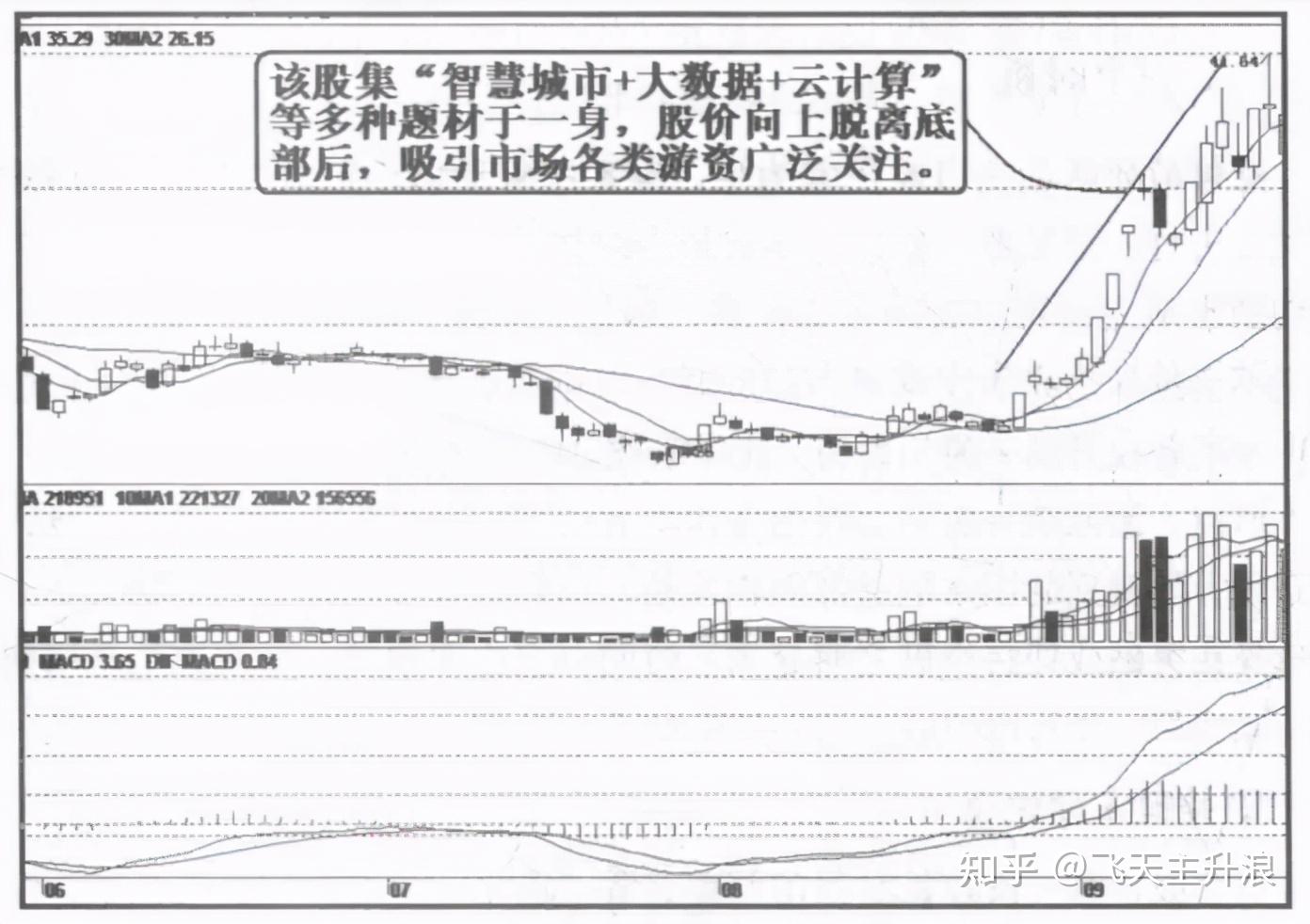 中国一重龙虎榜:营业部净买入2.84亿元