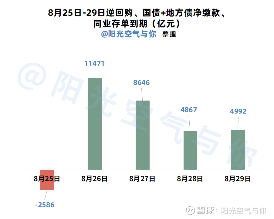 债市收盘| 债市延续修复，10年国债收益率下行1BP