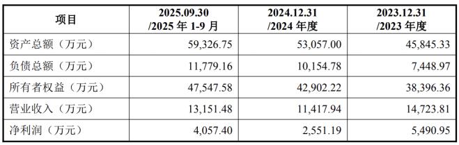 观想科技：传统业务持续萎缩，净利跌超八成，欲借重组脱困