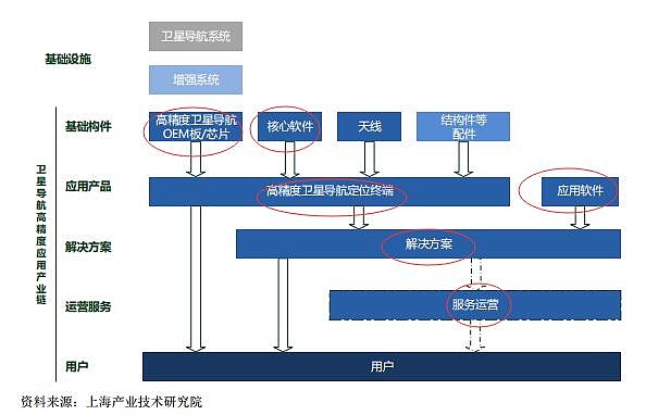 华测导航(300627.SZ):预计2025年净利润同比增长14.84%~18.27%