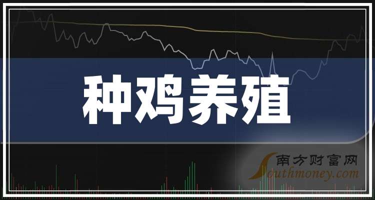 民和股份：2025年12月商品代鸡苗销量同比上升65.22%