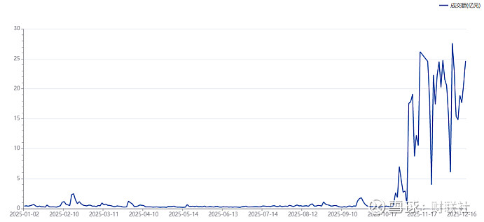 卓易信息成交额创上市以来新高
