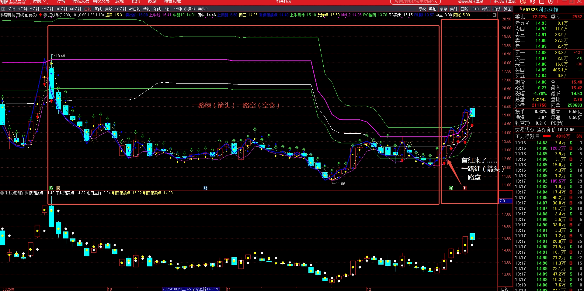 科森科技:公司2025年度经营业绩将出现亏损