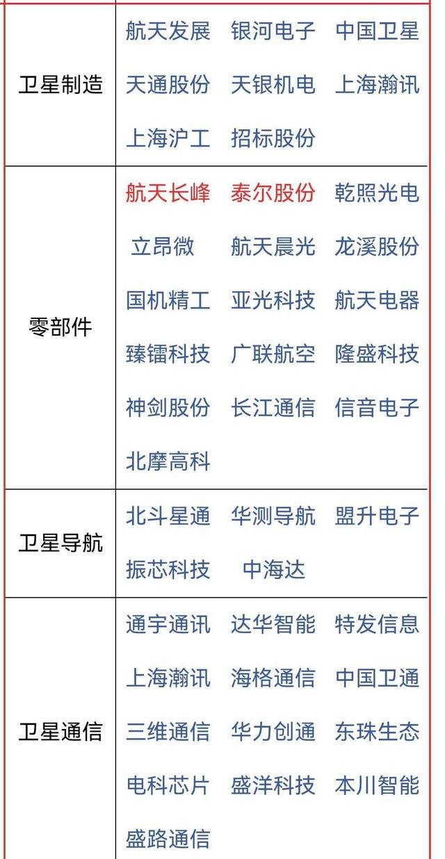 专家认为应理性看待中国新申报卫星网络资料