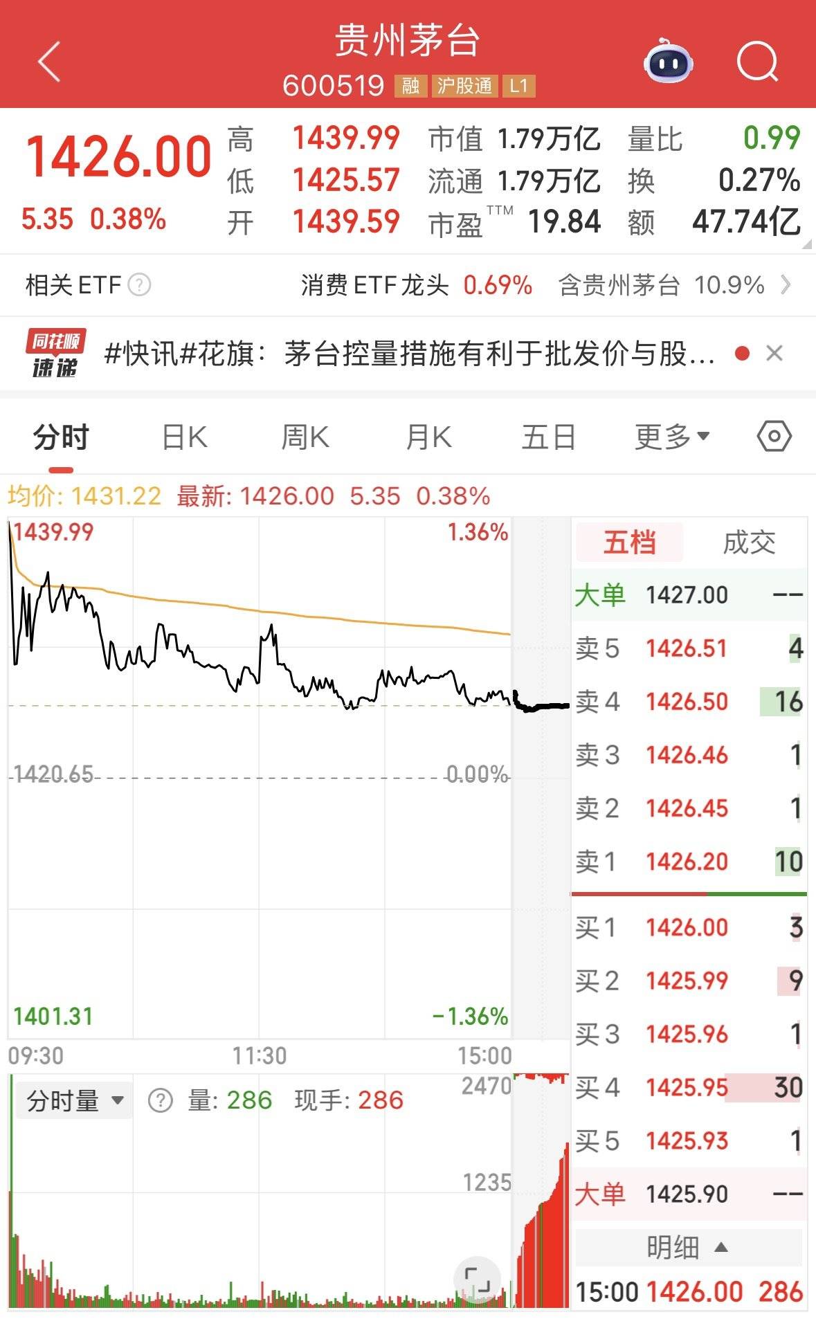 证监会，周末发声！