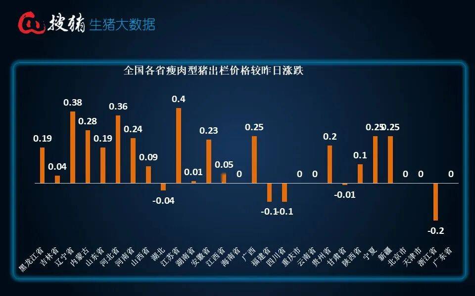 天域生物:2025年累计生猪销售收入同比下降10.38%