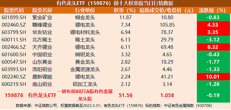 电信概念股早盘走低，电信相关ETF跌逾2%