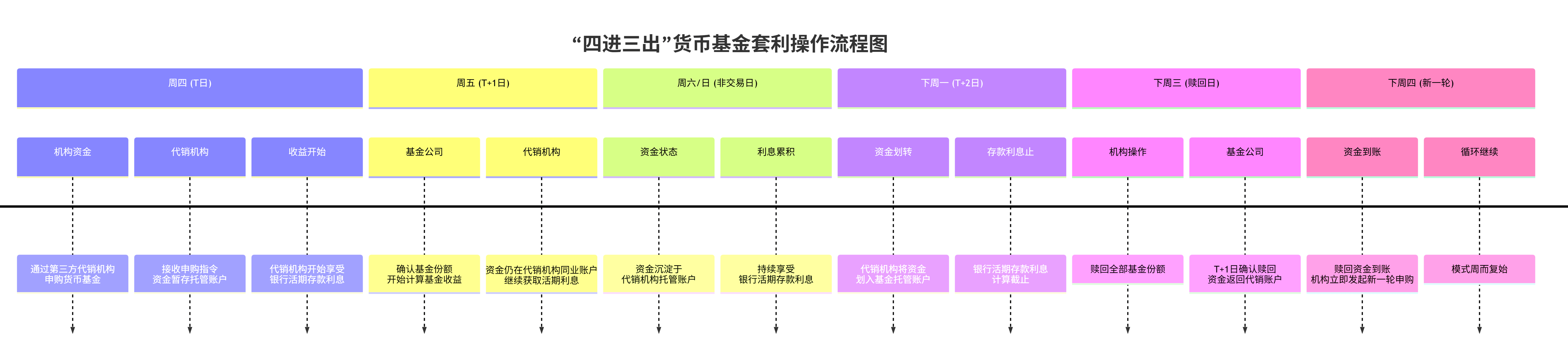 中长期纯债基“开门黑”:半数未获正收益,去年收益还不如货基