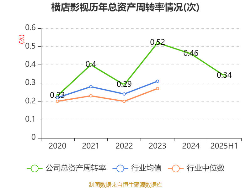德昌股份:预计2025年净利润同比下降51%~61%