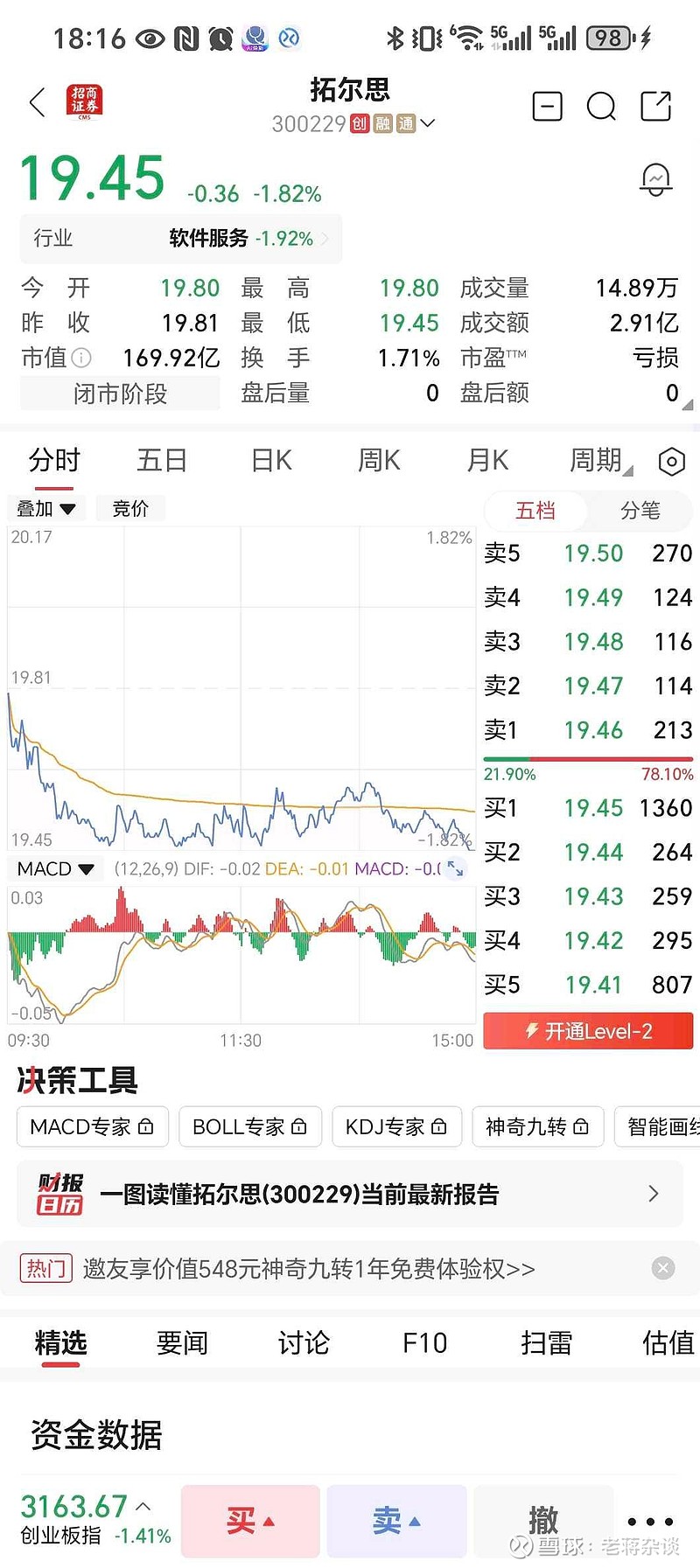 拓尔思成交额创2025年2月28日以来新高