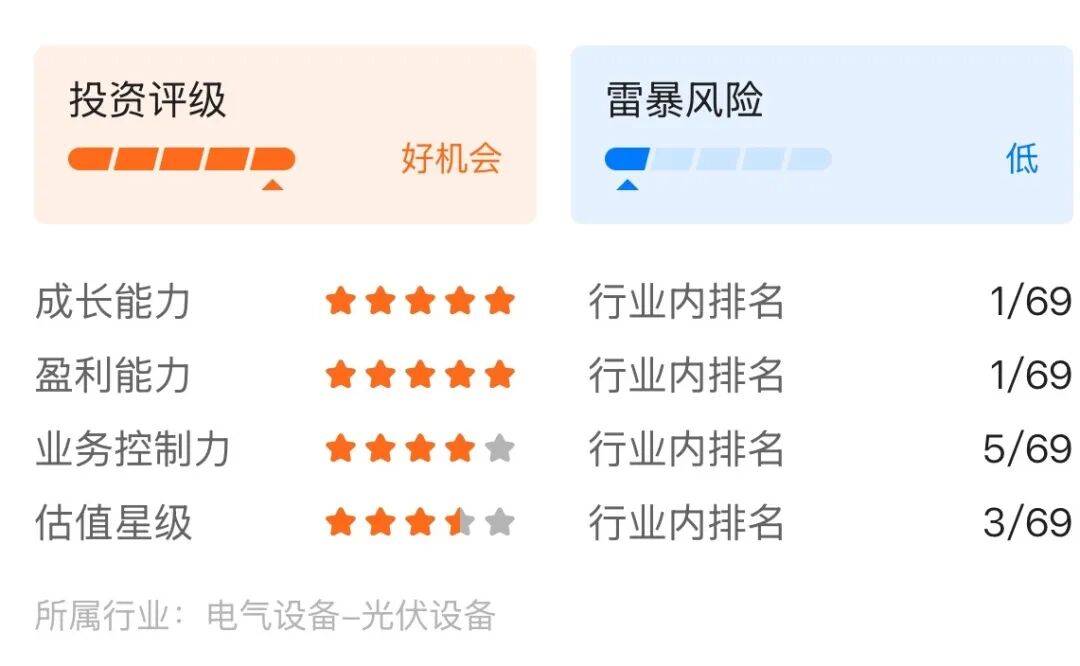 阳光电源：拟推1135万股限制性股票激励计划