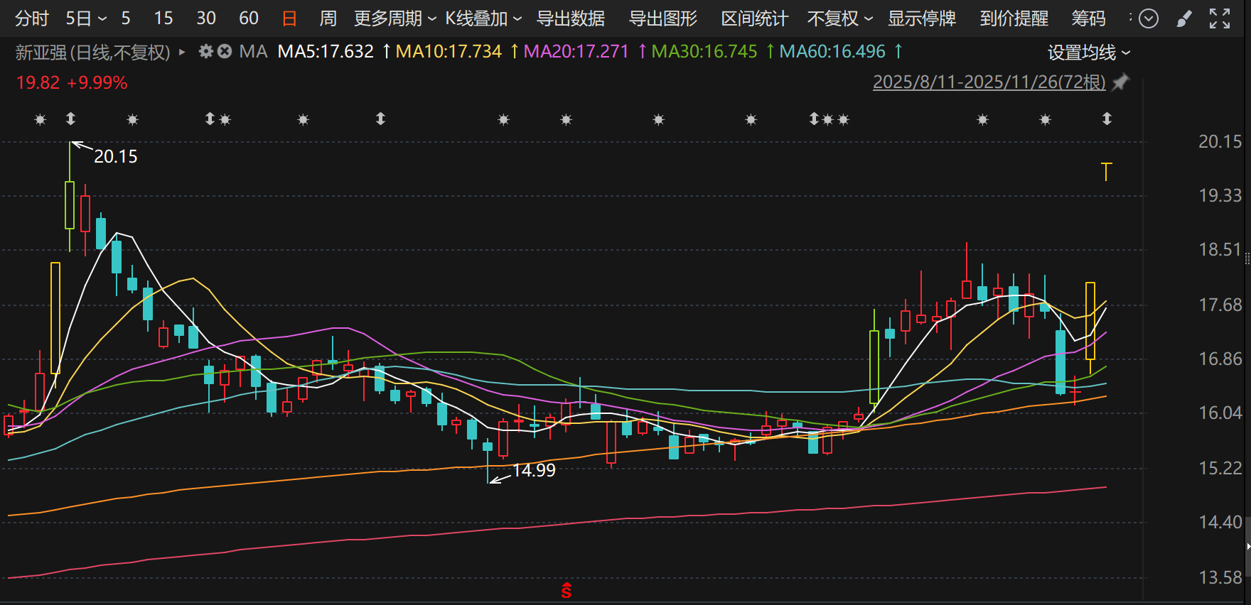 600696，拉响“退市警报”！今日股价涨停！