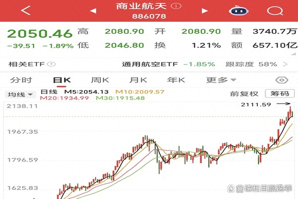 商业航天概念火爆，多家公司密集发声：股价存在炒作风险！
