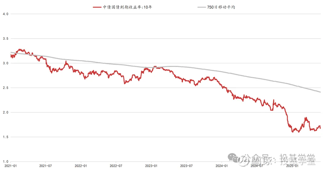 固收名将马龙发声：债市回归“旧”常态