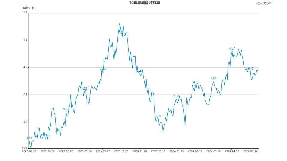 利率债2026年发行规模或达35万亿，10年国债收益率或主要运行于1.7%-1.9%| 债市观察报告节选①
