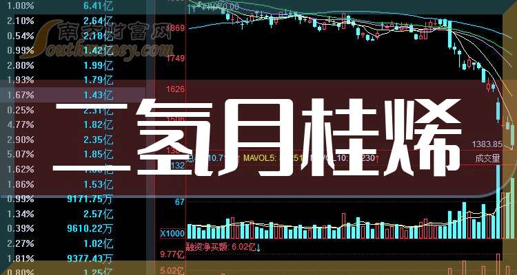 天龙集团成交额创2024年12月17日以来新高
